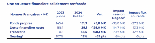 résultats herige 24