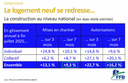 Tableau conjoncture FFB - 10 septembre 2025 - 2