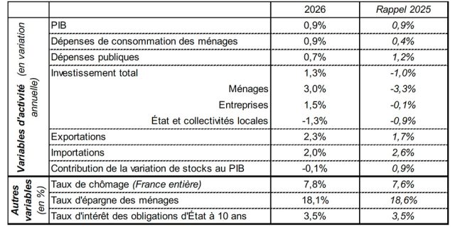 estimation marché logement 2026
