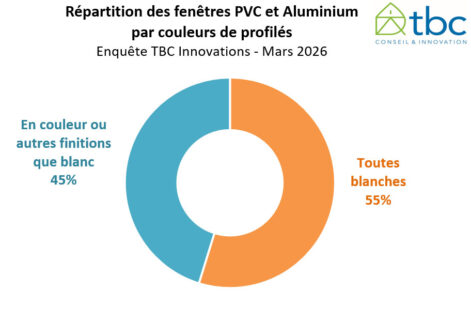Le marché des fenêtres en France à fin 2025 5