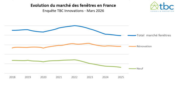 Le marché des fenêtres en France à fin 2025 2