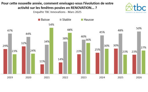 Le marché des fenêtres en France à fin 2025 4