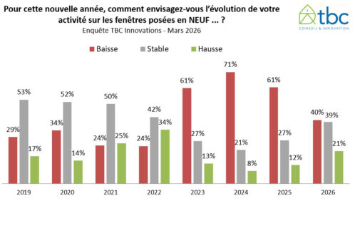 Le marché des fenêtres en France à fin 2025 3