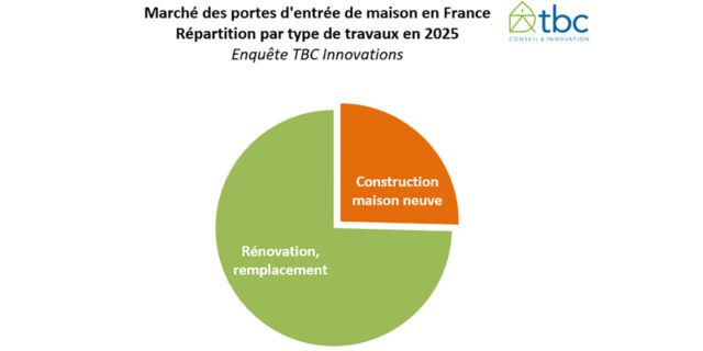 TBC Innovations - portes d'entrée